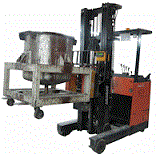 Batching - Rotating Attachment
